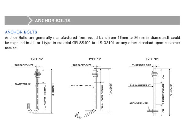 Anchor Bolts